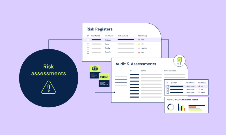 Challenges in Digital Risk Assessment